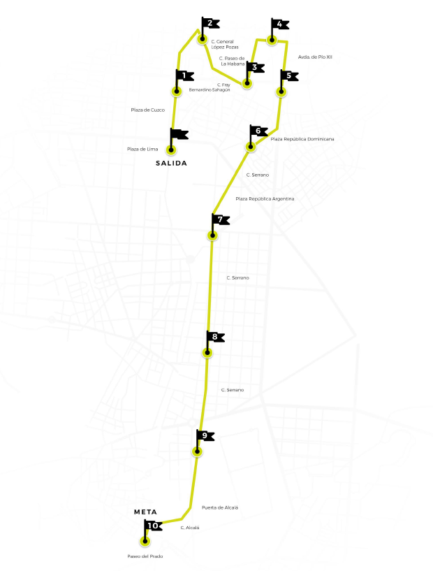 Recorrido de la carrera de madrid North vs South
